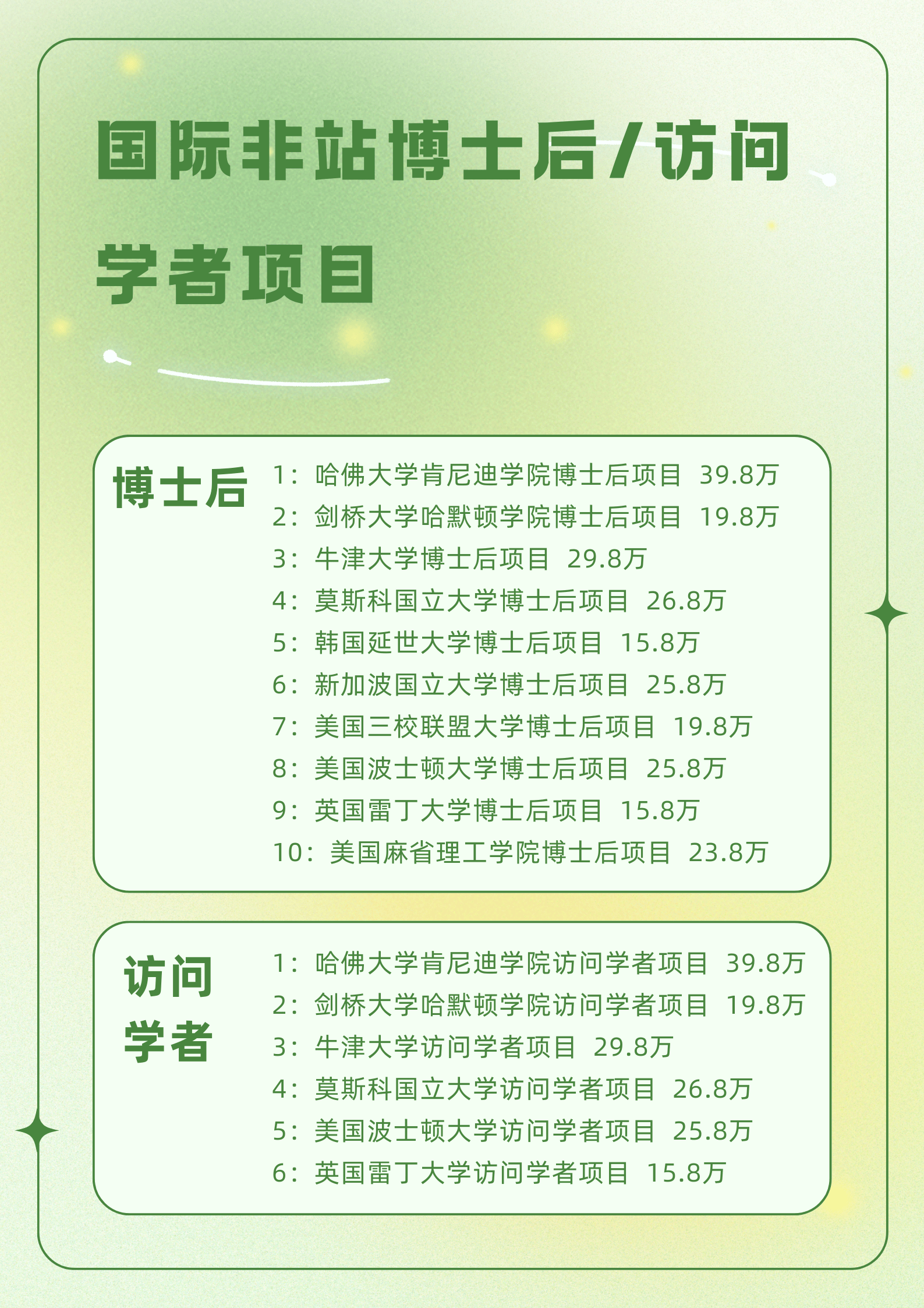 国外博士后的报读经验？