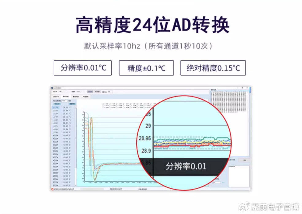 【智能硬件】K型热电偶温度采集模块：工业级设备，永久免费云平台