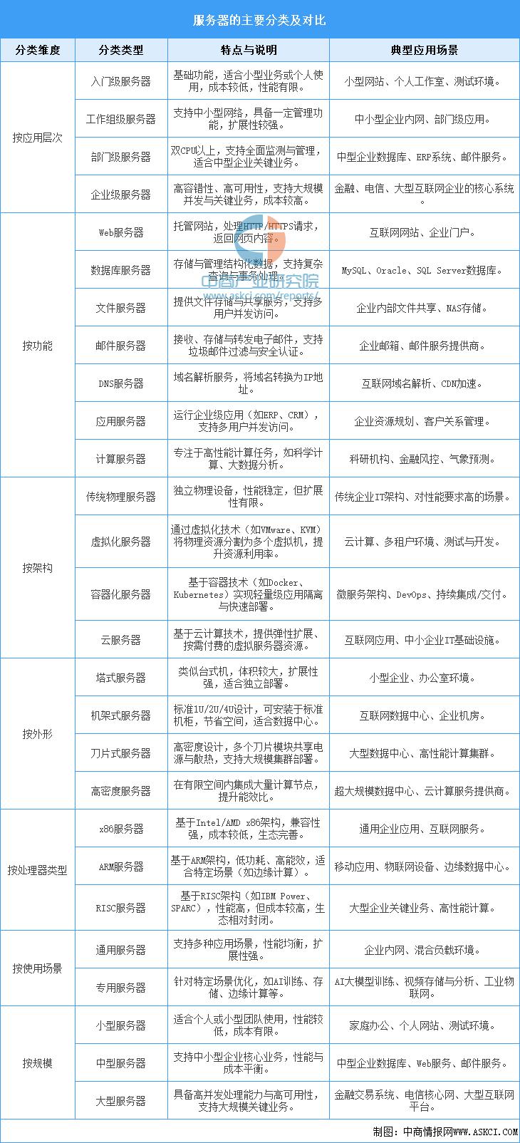 2025年中国服务器行业市场前景预测研究报告（简版）