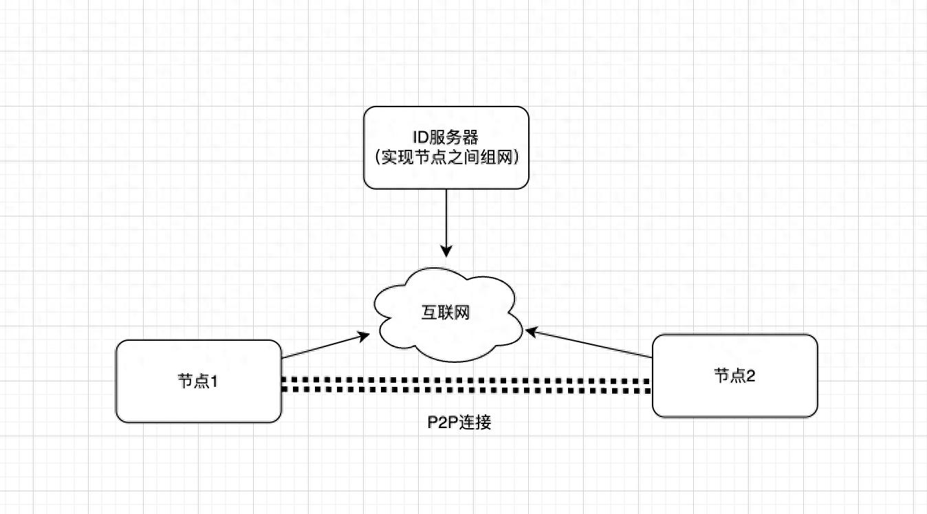 不限速和流量的免费网络穿透工具分享