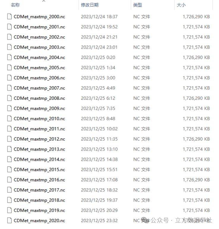 【免费数据】2000-2020年中国4km分辨率逐日气象栅格数据（含9个气象变量）