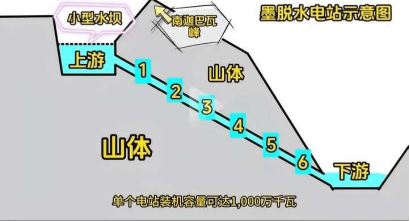 原创            金灿荣：印度吓坏了，雅江水电站我只能说这么多了