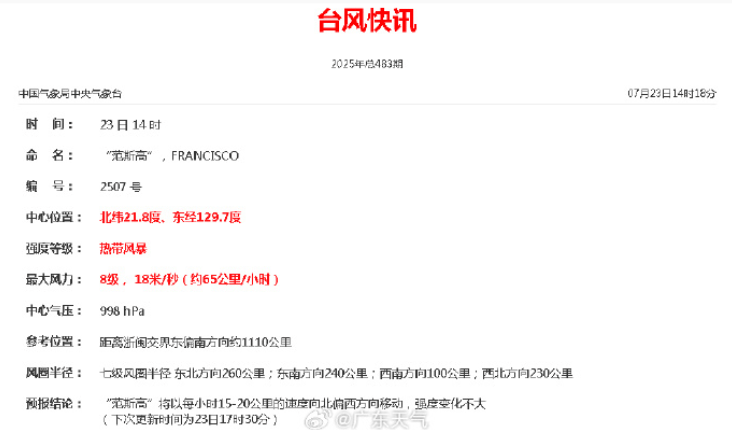 今天，7号台风“范斯高”生成！深圳暴雨风险仍高！海上还有新消息......