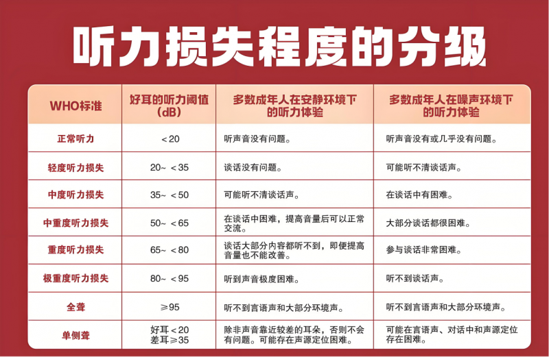 老人专用的助听器品牌有哪些？町石、左点、未来客哪一个更好？3大品牌助听器测评