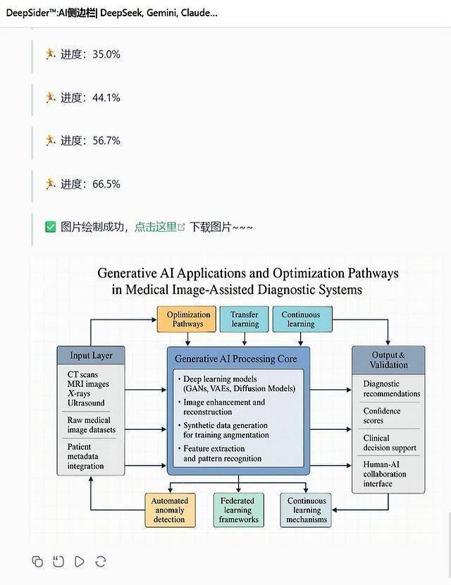 一个牛逼的插件，国内用户可以免费用Grok4