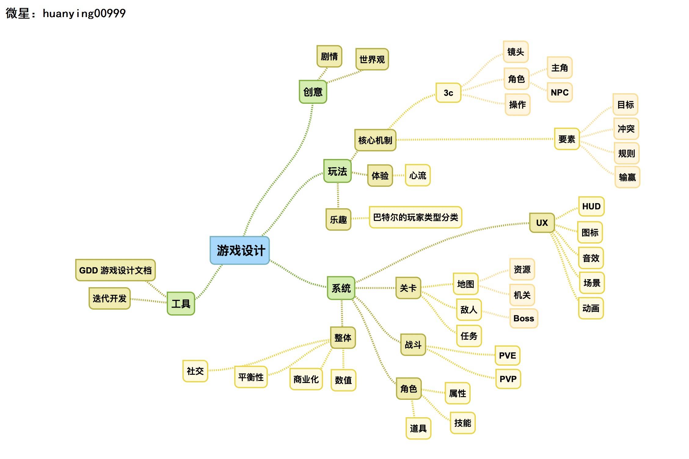 定制一个可以赚钱的微信小游戏大概需要多少钱？