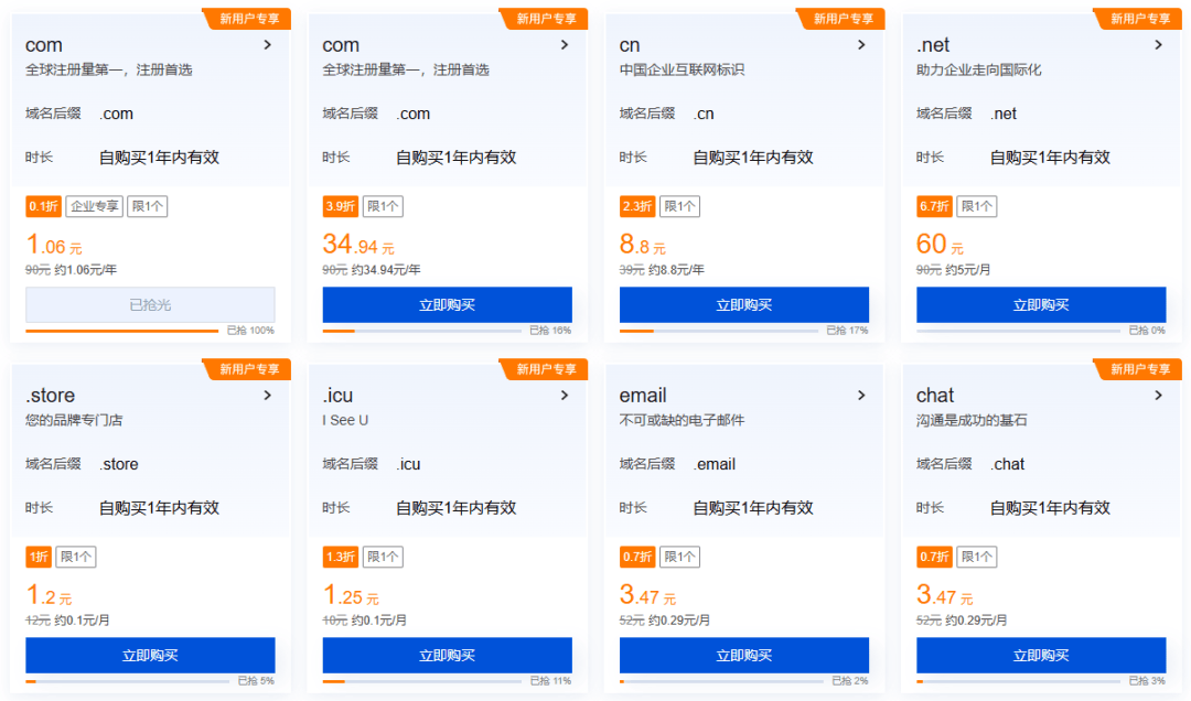 拥有一个博客网站需要多少钱