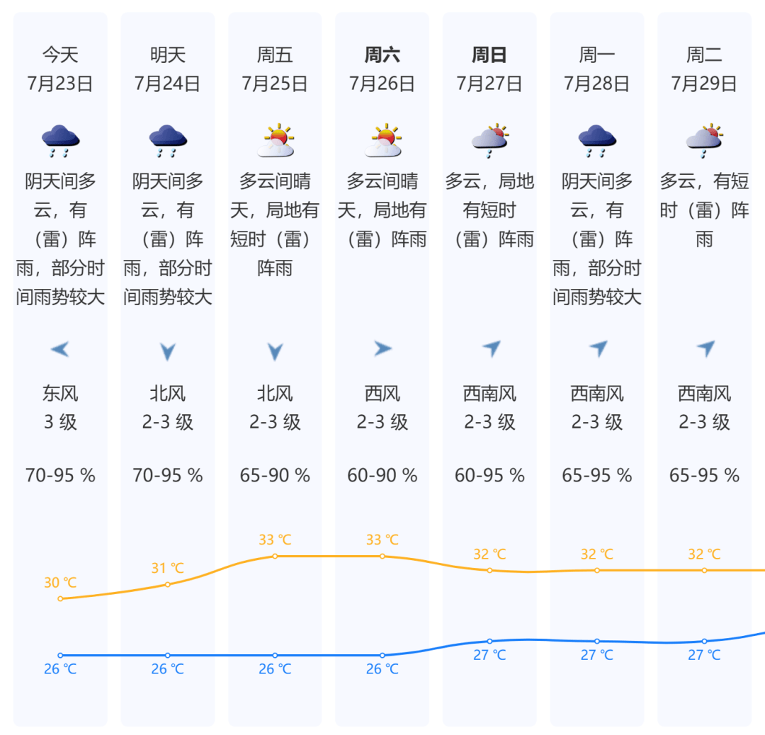 今天，7号台风“范斯高”生成！深圳暴雨风险仍高！海上还有新消息......