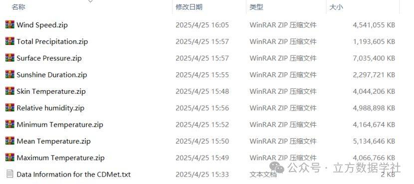 【免费数据】2000-2020年中国4km分辨率逐日气象栅格数据（含9个气象变量）