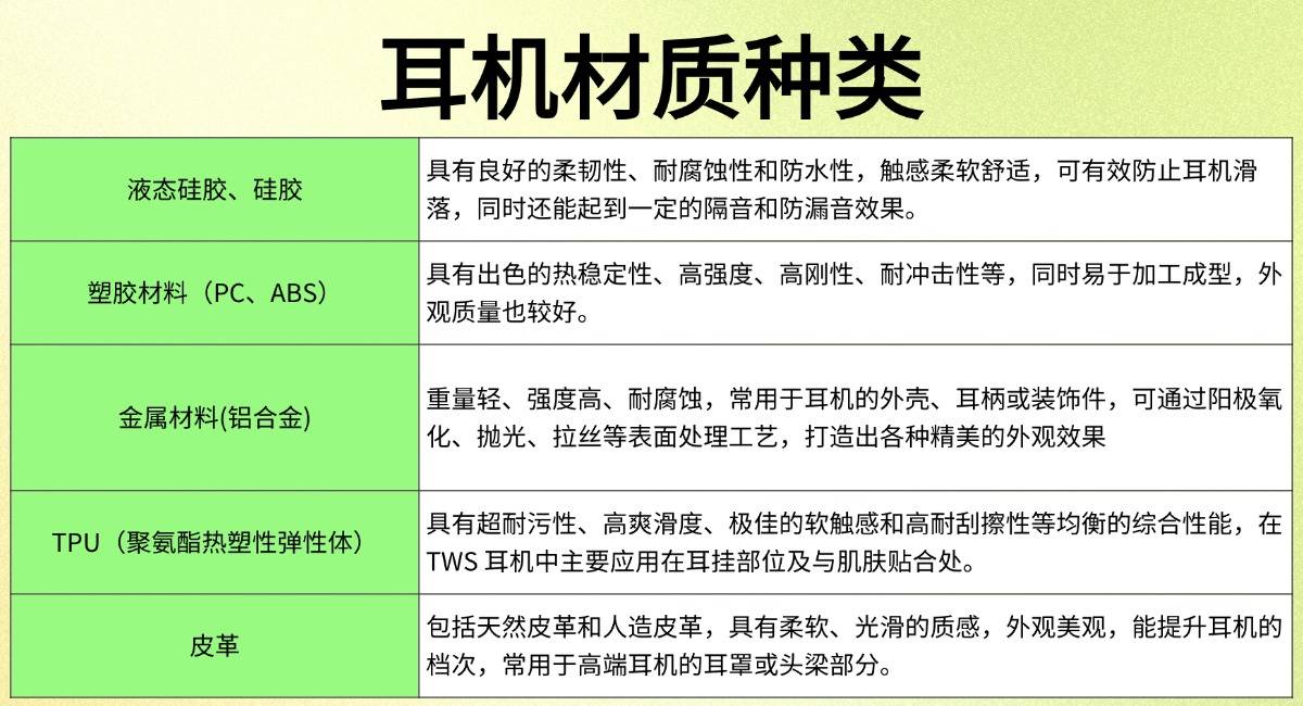 佩戴舒适的开放式耳机怎么选？四款博主自用耳机测评推荐！