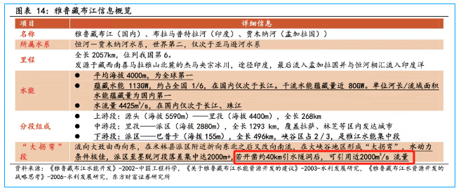 原创            金灿荣：印度吓坏了，雅江水电站我只能说这么多了