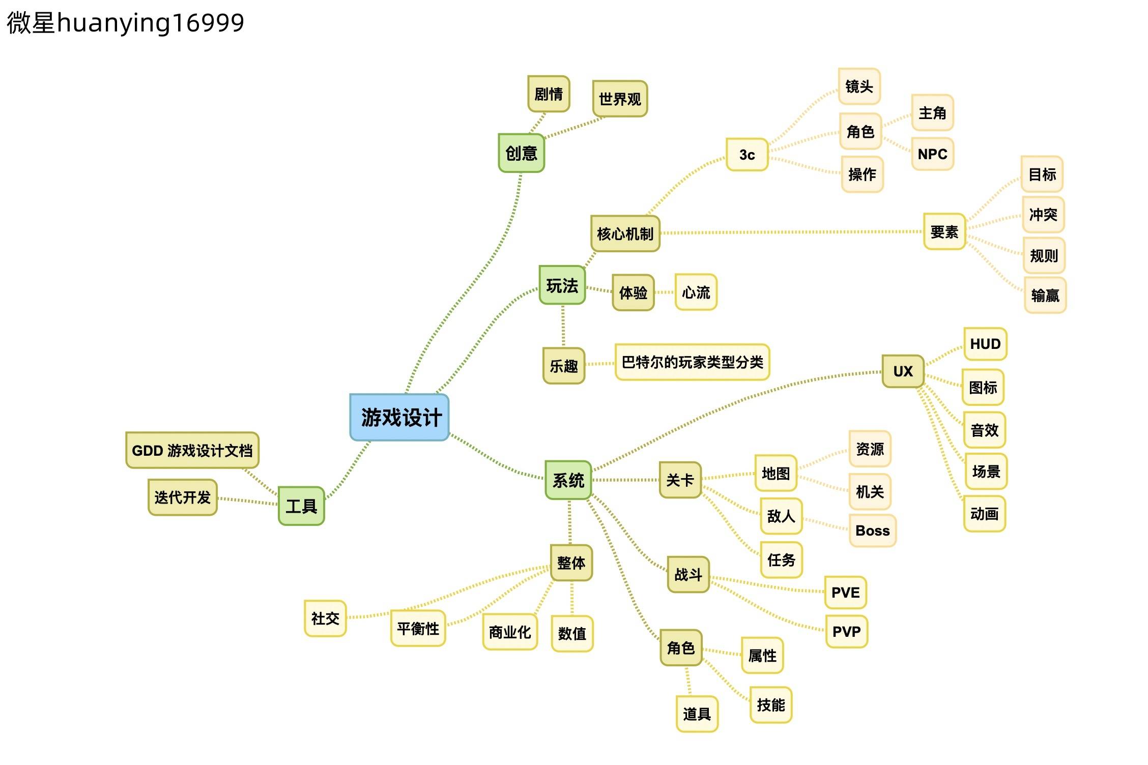 开发一个小程序游戏需要多少钱？