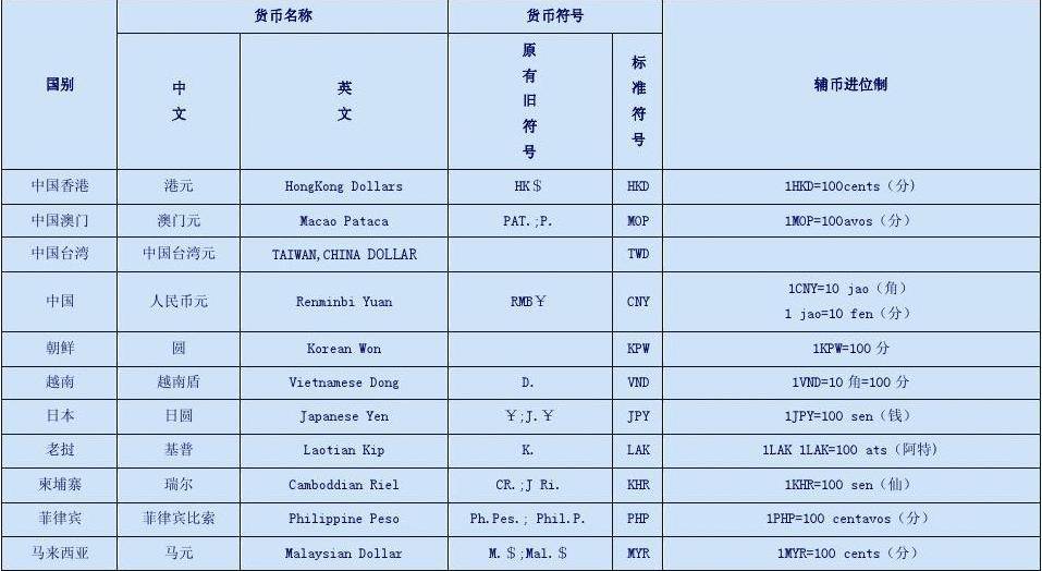 原创            美国的钱在中国叫“美元”，人民币在国外叫什么？今天总算知道了