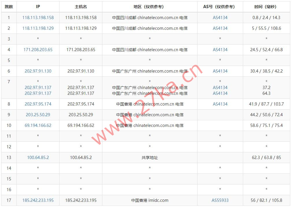 汪汪云：香港VPS/美国VPS/镇江VPS，月付6元起，(CN2+BGP)高速网络，低延迟优质线路
