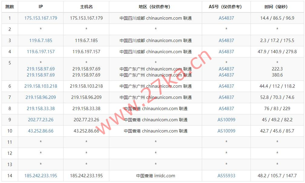 汪汪云：香港VPS/美国VPS/镇江VPS，月付6元起，(CN2+BGP)高速网络，低延迟优质线路