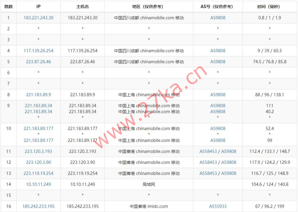 汪汪云：香港VPS/美国VPS/镇江VPS，月付6元起，(CN2+BGP)高速网络，低延迟优质线路