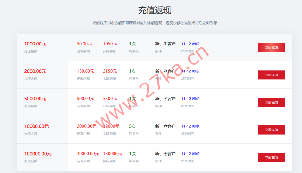 [11.11]发达云：香港/美国/韩国VPS低至1.1元/月起，十堰电信/湖北BGP默认100G高防云58元起(4核/4G内存/50GSSD/10M带宽)