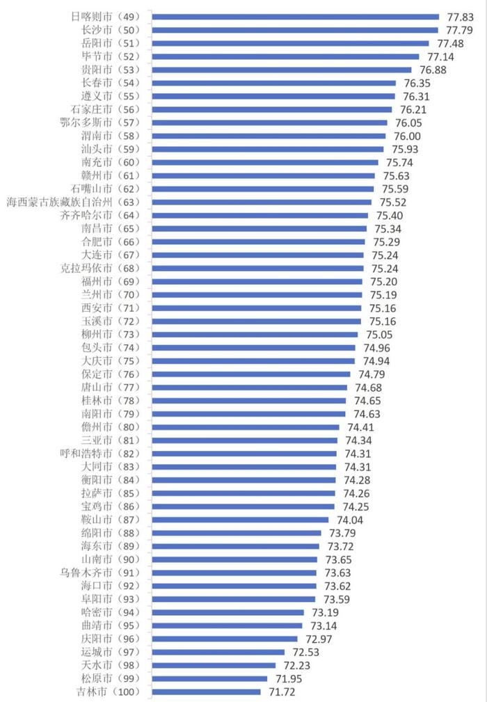 中消协发布百城消费者满意度测评，北京位列排行榜第13名