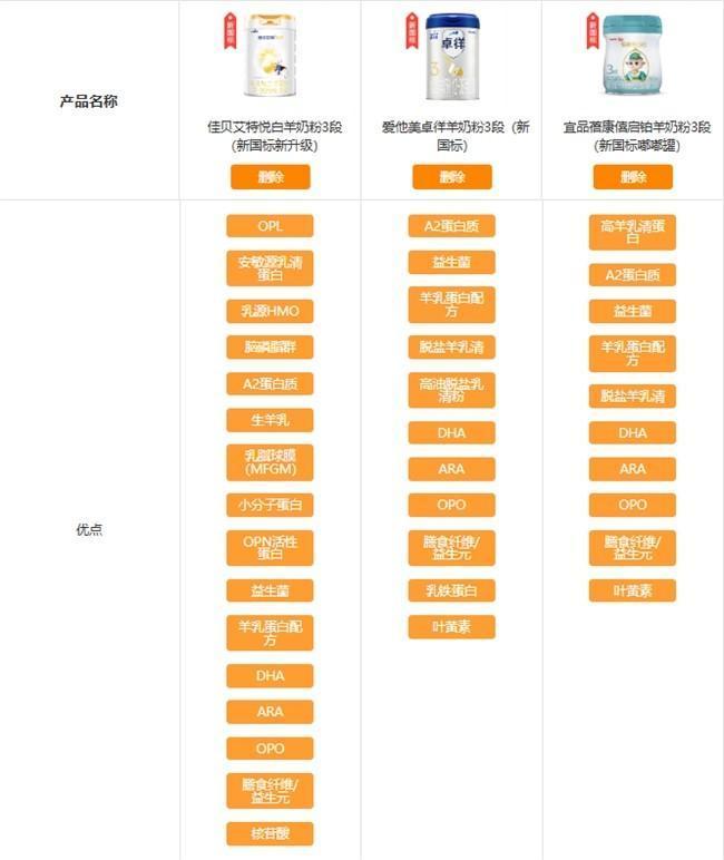 羊奶粉品牌排行榜前十名怎么看？详细分析榜单TOP3，这款产品最值得选