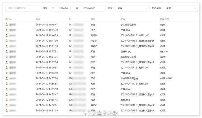 国外访问国内文件服务器，如何避免违规？