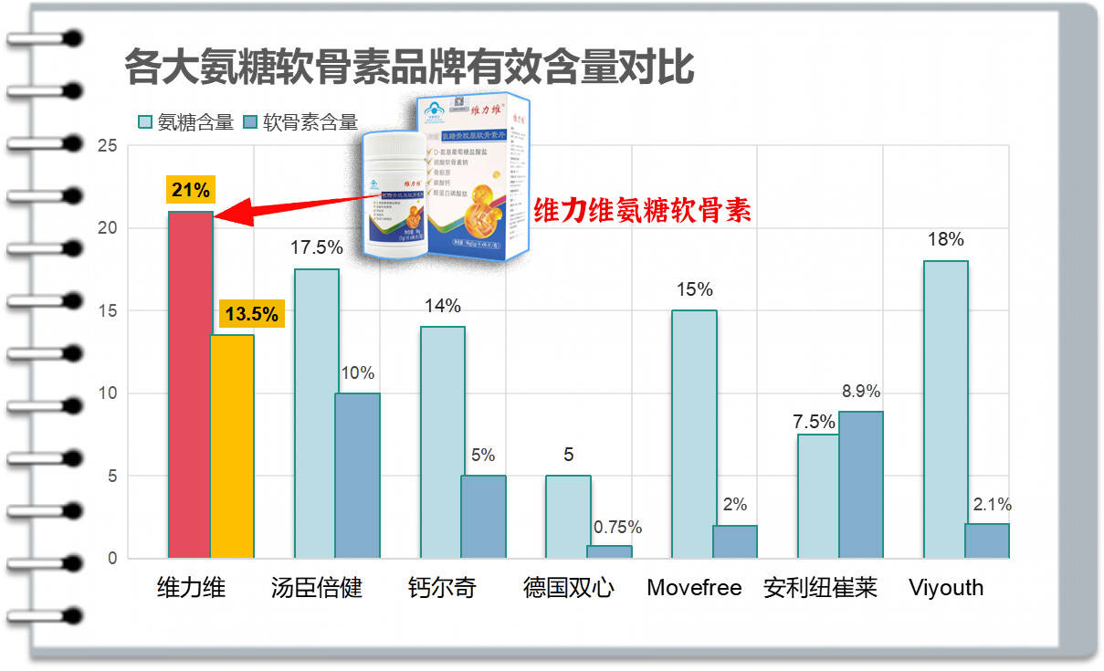 氨糖软骨素片哪个牌子好国外？
