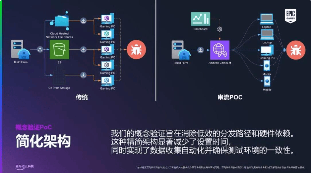 原创            国外游戏厂商疯卷云游戏，为何国内还在原地观望？