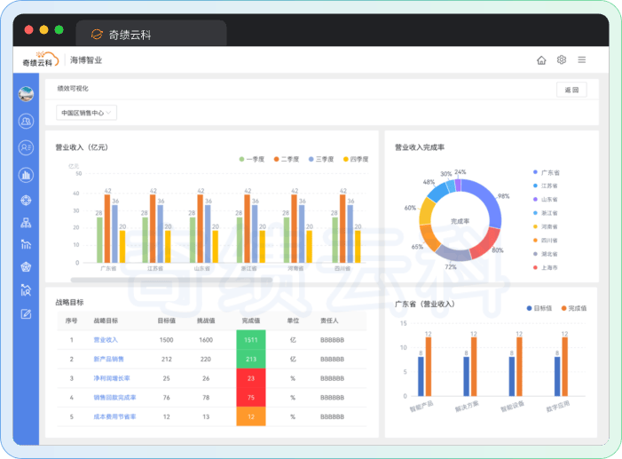 绩效系统哪个好？免费试用版值得选的品牌