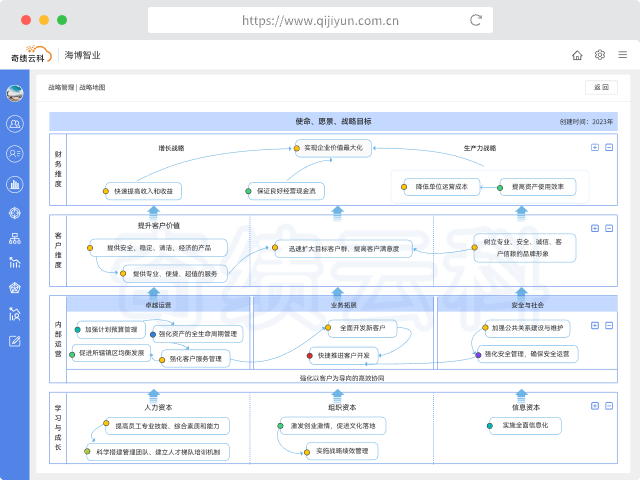 绩效系统哪个好？免费试用版值得选的品牌