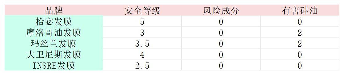 发膜的正确使用方法是什么？卡诗黑钻好不好？发膜测评红榜推荐！