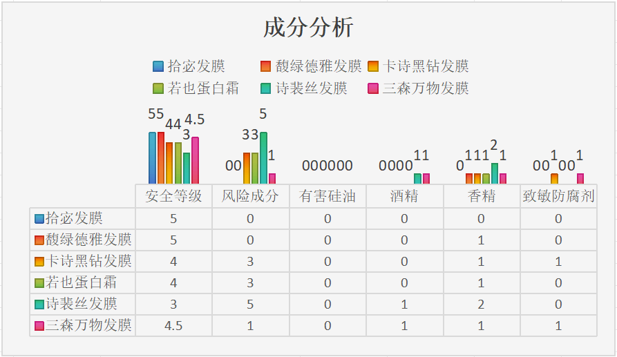 发膜的使用方法是什么？什么牌子发膜效果最好？馥绿德雅怎么样？