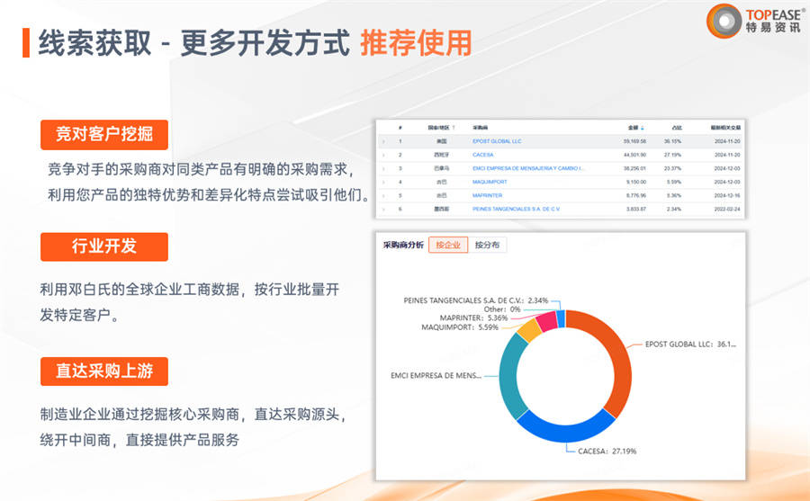 海关数据开发客户时，怎样有效分析数据找到高潜力的国外客户？