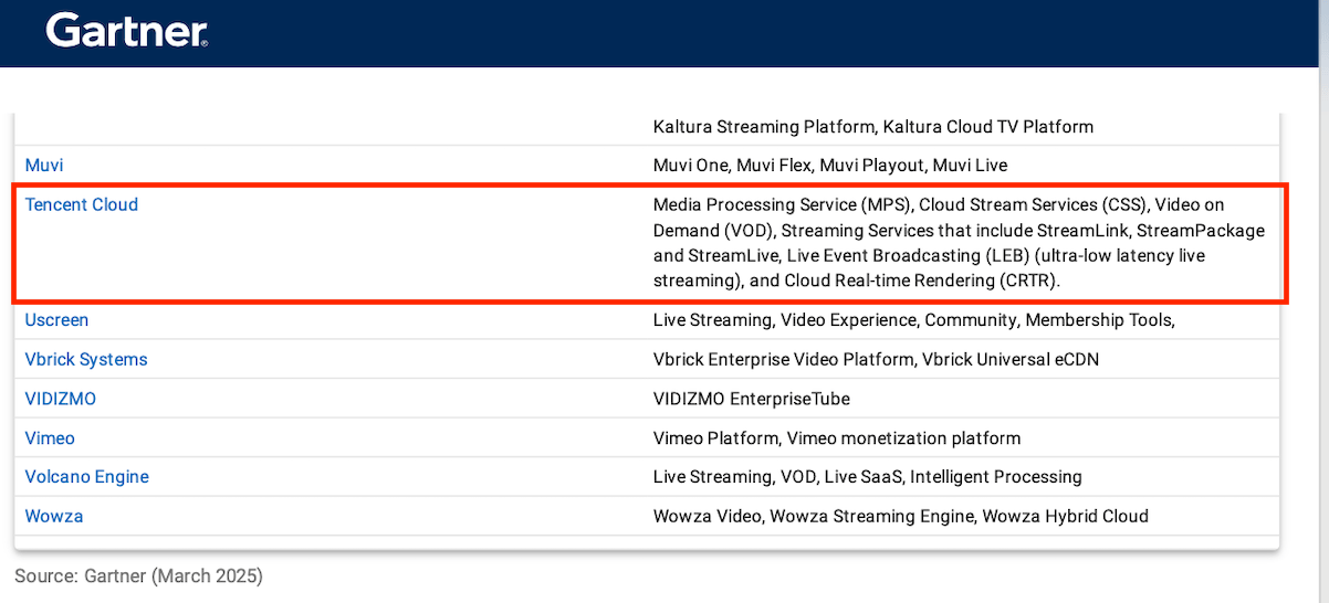 腾讯云再度入选Gartner VPS市场指南，持续领跑亚太厂商