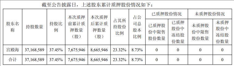 提前涨停！605178，拟易主