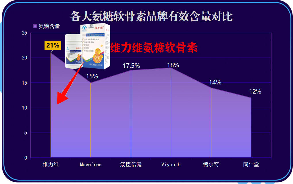 揭秘：国外氨糖软骨素哪个品牌好