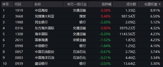 红利凶猛，5年规模增近10倍！港股红利ETF基金(513820)连续3日吸金！港股建材暴涨后回调，雅江概念怎么看？