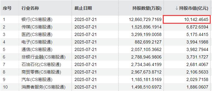 红利凶猛，5年规模增近10倍！港股红利ETF基金(513820)连续3日吸金！港股建材暴涨后回调，雅江概念怎么看？
