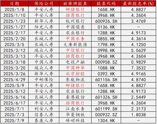 红利凶猛，5年规模增近10倍！港股红利ETF基金(513820)连续3日吸金！港股建材暴涨后回调，雅江概念怎么看？