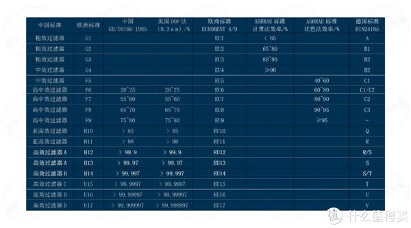 2023年有哪些值得推荐的全效专业级空气净化器？六边形战士「352空气净化器X88C」开箱测评