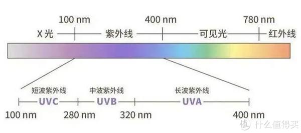 2023年有哪些值得推荐的全效专业级空气净化器？六边形战士「352空气净化器X88C」开箱测评