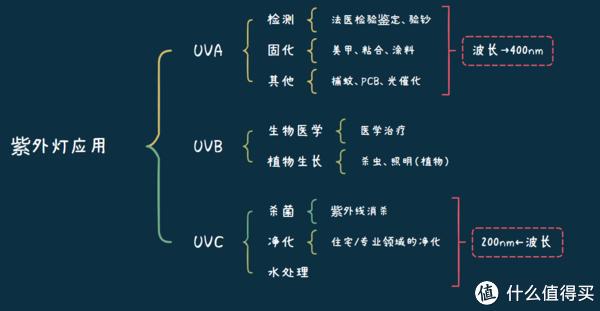 2023年有哪些值得推荐的全效专业级空气净化器？六边形战士「352空气净化器X88C」开箱测评