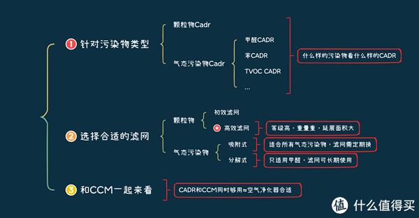 2023年有哪些值得推荐的全效专业级空气净化器？六边形战士「352空气净化器X88C」开箱测评