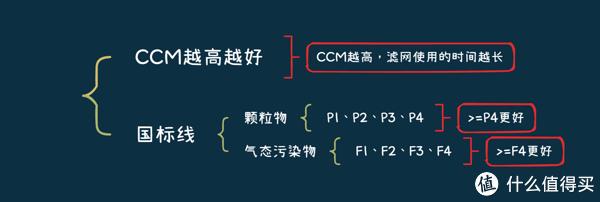2023年有哪些值得推荐的全效专业级空气净化器？六边形战士「352空气净化器X88C」开箱测评