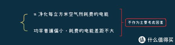 2023年有哪些值得推荐的全效专业级空气净化器？六边形战士「352空气净化器X88C」开箱测评