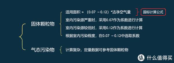 2023年有哪些值得推荐的全效专业级空气净化器？六边形战士「352空气净化器X88C」开箱测评